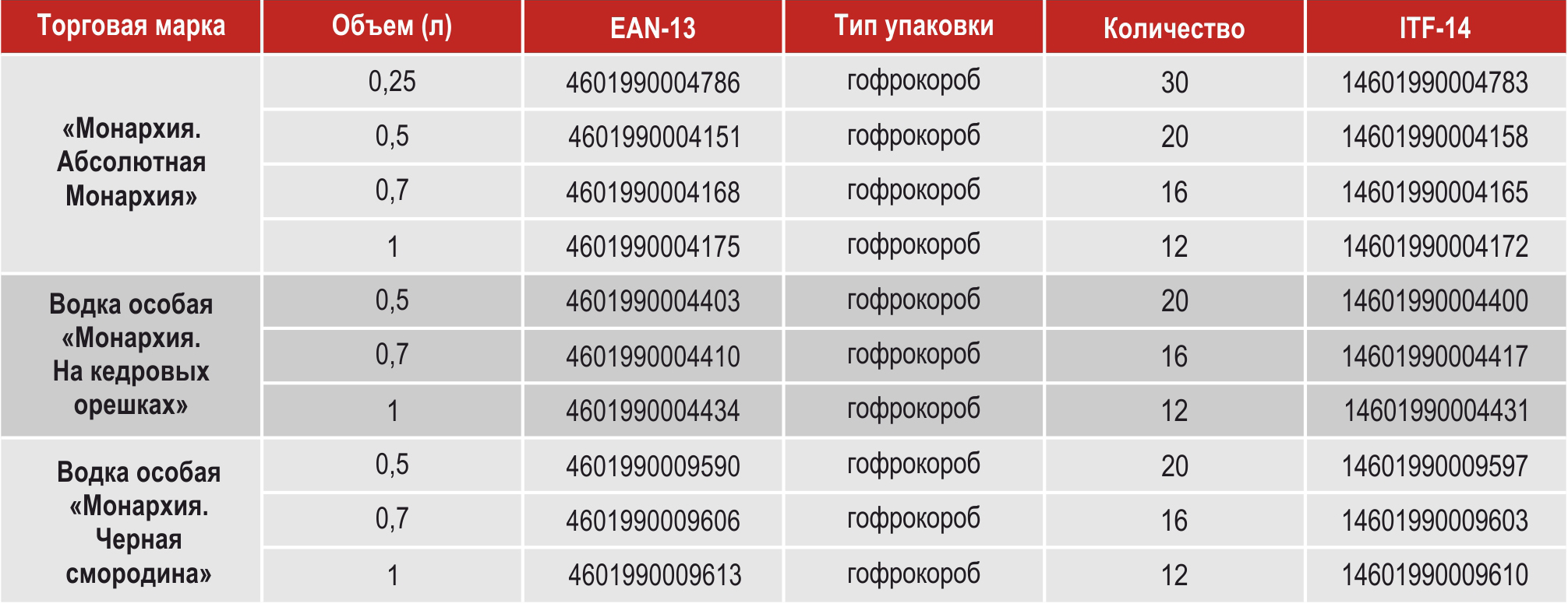 Ликеро-водочная Продукция